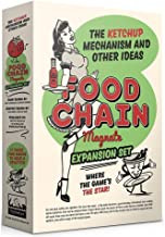 Food Chain Magnate: Ketchup Mechanism and Other Ideas EN/DE